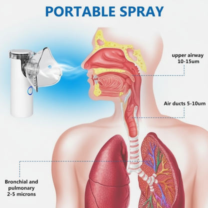 GentleMist Portable Handheld Nebulizer Device