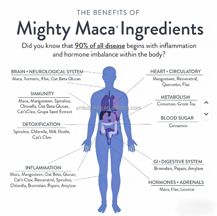 Ashwagandha Maca Energy Boost