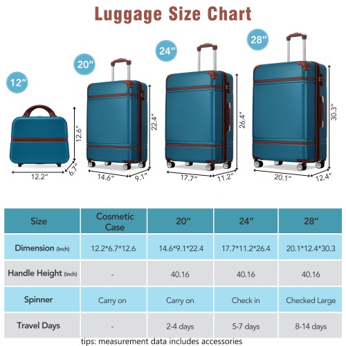 Titan Travel Hardshell Set